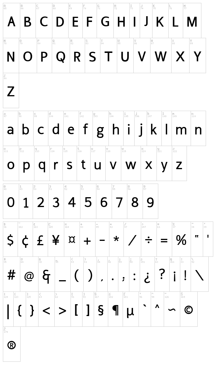 Cicero Sans Negrita font map